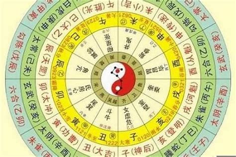 生日天干地支查詢|免費八字算命、排盤及命盤解說，分析一生的命運